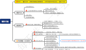 0011、餐饮行业：烤鸭店病毒式营销裂变：30天充值5000