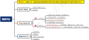 0013、健身行业：健身房如何利用跨界产品交叉的组合玩法短时间内开5家店年赚500万？