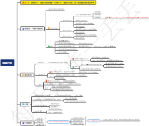 0015、咖啡行业：比瑞兴咖啡任性？付费一次，咖啡天天喝，这个模式值得餐饮店借鉴