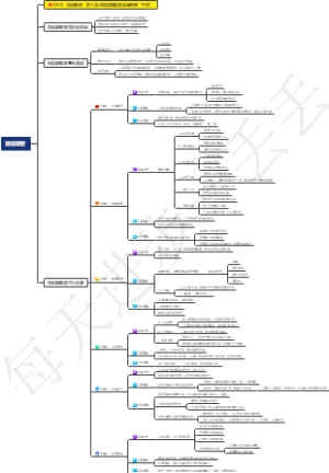 0018、微信裂变：史上最全微信群裂变实操指南（干货）
