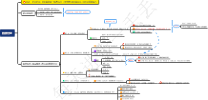 0021、奶茶行业：奶茶店运用一招连环计，3天锁定2000名会员，月营业额破百万