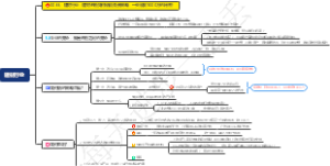 建材行业：建材老板如何借助免费策略，一天收款1000万的秘密！