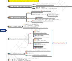 0042、美容行业：美容院运用环扣返钱模式，10天锁销1900位会员，收款60多万