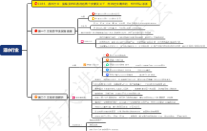 0044、酒水行业：最难卖的红酒用这两个步骤卖火了，而且还长期盈利，你也可以学学