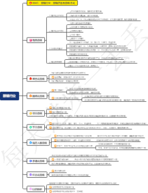 0045：眼镜行业：眼镜店各类促销方式