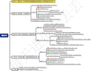 0047、餐饮行业：60平米的鸡公煲店如何通过负风险承诺，半年时间收款300多万？