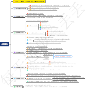 0050、儿童娱乐：干货来袭！室内儿童游乐场营销方案