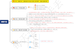 0385、美容行业：美容院充30万送一套60万的房子，背后3招很重要