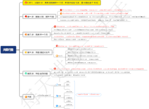 0381、火锅行业：串串香免费吃一个月：老板不仅没亏本，营业额还涨了10倍