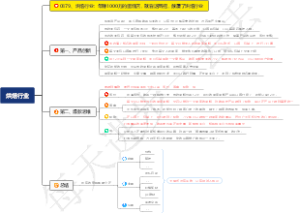 0379、烘焙行业：年赚1000万的蛋糕店，就靠这两招，颠覆了烘焙行业