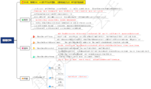 0368、实体行业：一只杯子引出的营销，只要做到这几点，你也能打造爆款
