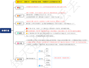 0367、快餐行业：快餐店借力营销，直接垄断5公里范围内的市场