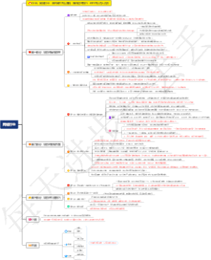 0366、互联网行业：本地网红怎么赚钱，懂得这些技巧，你也可以月入百万