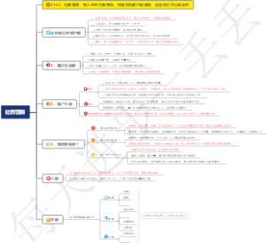 0365、社群营销：有人的地方就有钱，快递员社群也能赚钱，看看他们怎么做到的
