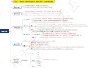 0364、宠物行业：宠物聚会也能挣钱，学会这个模式，让你去哪都能赚钱