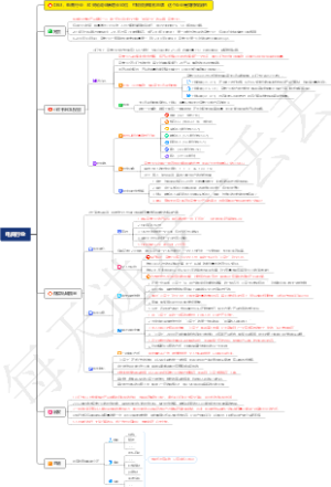 0363、互联网行业：30天完成业绩增长50倍，打败很多知名品牌，这个企业是如何做到的