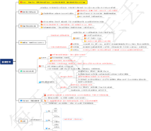 0361、实体行业：销售绝对成交法则：让顾客帮自己推销，每天轻松收获200个订单