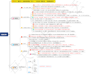 0359、实体行业：实体店如何备战“双十一”？学完这6个营销方法，也能数钱到手软
