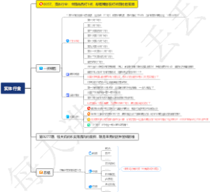 0357、实体行业：全部商品打1折，却有顾客在打折前抢着买单