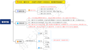 0389、餐饮行业：一个饭店16天吸引1300名会员，背后有何经商秘诀？