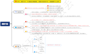 0390、美容行业：90后校花开美容院：短短8天收款31万，背后模式引人深思