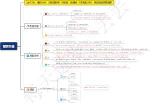 0392、餐饮行业：川菜馆利用“价格战”做营销，9天收款20万，背后的逻辑很重要