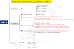 0394、男装行业：西北男孩的服装帝国：充1000送3000返2000，7天收款31万