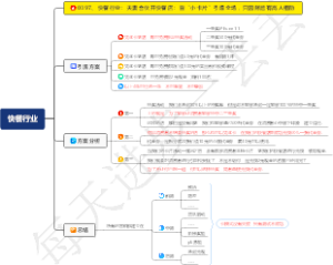 0397、快餐行业：夫妻合伙开快餐店：靠“小卡片”引爆全场，只因背后有高人相助