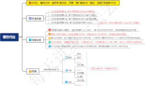 0399、餐饮行业：饭店生意不好，巧用“满1就送38”模式，短短7天收款19万