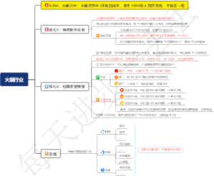 0204、火锅行业：火锅店开业3天收回成本，吸引1000多人到店充值，全靠这一招