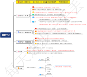 0205、童装行业：一张小卡片，让一家位置不好的童装店，一年轻松赚60万