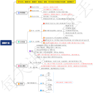 0208、服装行业：服装店“病毒式”营销：充500送500还抵500消费，老板赚发了