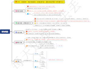 0210、宠物用品：充会员送宠物，靠短视频引流，宠物用品店老板一年净赚800万