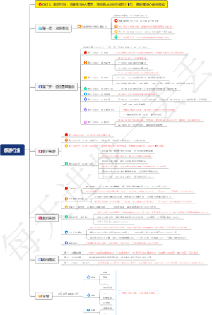 0213、旅游业：农家乐变4A景区，营业额从300万做到3个亿，揭秘其核心商业模式