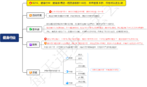 0216、健身行业：健身房用这一招迅速收款168万，并且客流不断，你也可以这么做