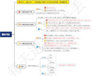 0218、酒水行业：一年免费送56桶18.9L矿泉水给你喝，还能赚大钱