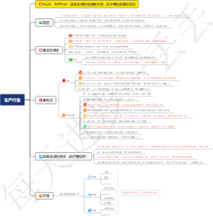0220、生产行业：饭盒免费送也能赚大钱？这个赚钱套路杠杠的