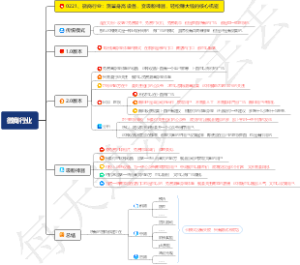 0221、微商行业：测量身高设备，变吸粉神器，轻松赚大钱的核心机密