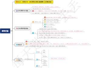 0223、养鸭行业：众筹养鸭免费吃蛋颠覆常人的赚钱模式
