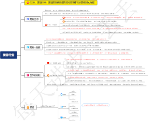 0224、美容行业：美容院免费微整形轻松年赚千万的顶级核心秘密