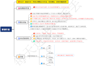 0227：家政行业：月嫂公司用这2个方法，轻松赚钱，学到你就能致富
