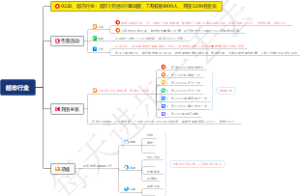 0228、超市行业：超市1元抢3斤草鸡蛋，7天拓客8000人，充值3200名会员