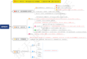 0229、养生行业：养生馆运用一套亏本式营销，让亏损多年的生意，实现了扭亏为盈