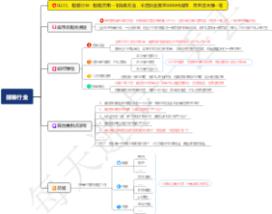 0233、服装行业：服装店用一个简单方法，不但快速清理8000件库存，而且还大赚一笔