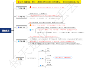 0235、服装批发：揭秘18㎡服装档口存9688送9688苹果手机，一年1860万流水的核心秘诀