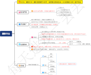0236、摄影行业：摄影馆连续亏6个月，如何通过秒杀活动，2小时吸纳1200客户玩法