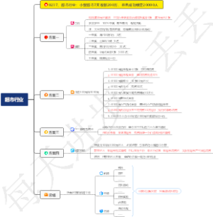 0237、超市行业：小型超市7天收款200万，并且成功锁定20000人