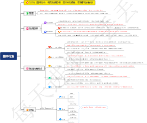 0238、图书行业：书店免费租书，吸300万押金，年赚千万的秘诀