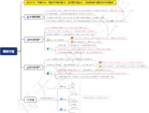 0239、理发行业：理发店全程不推卡，如何用2套话术，让消费者主动要求办卡的案例