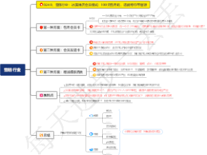 0240、冷饮行业：冰淇淋店会员模式：100元包月吃，还能帮你带客源